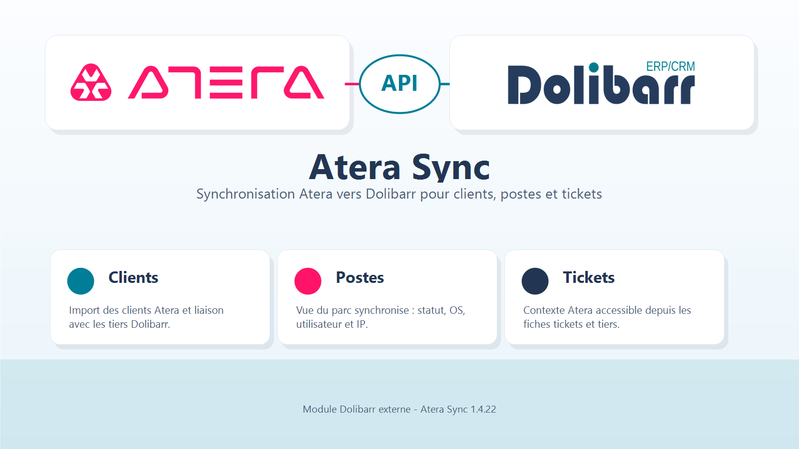 Atera Sync